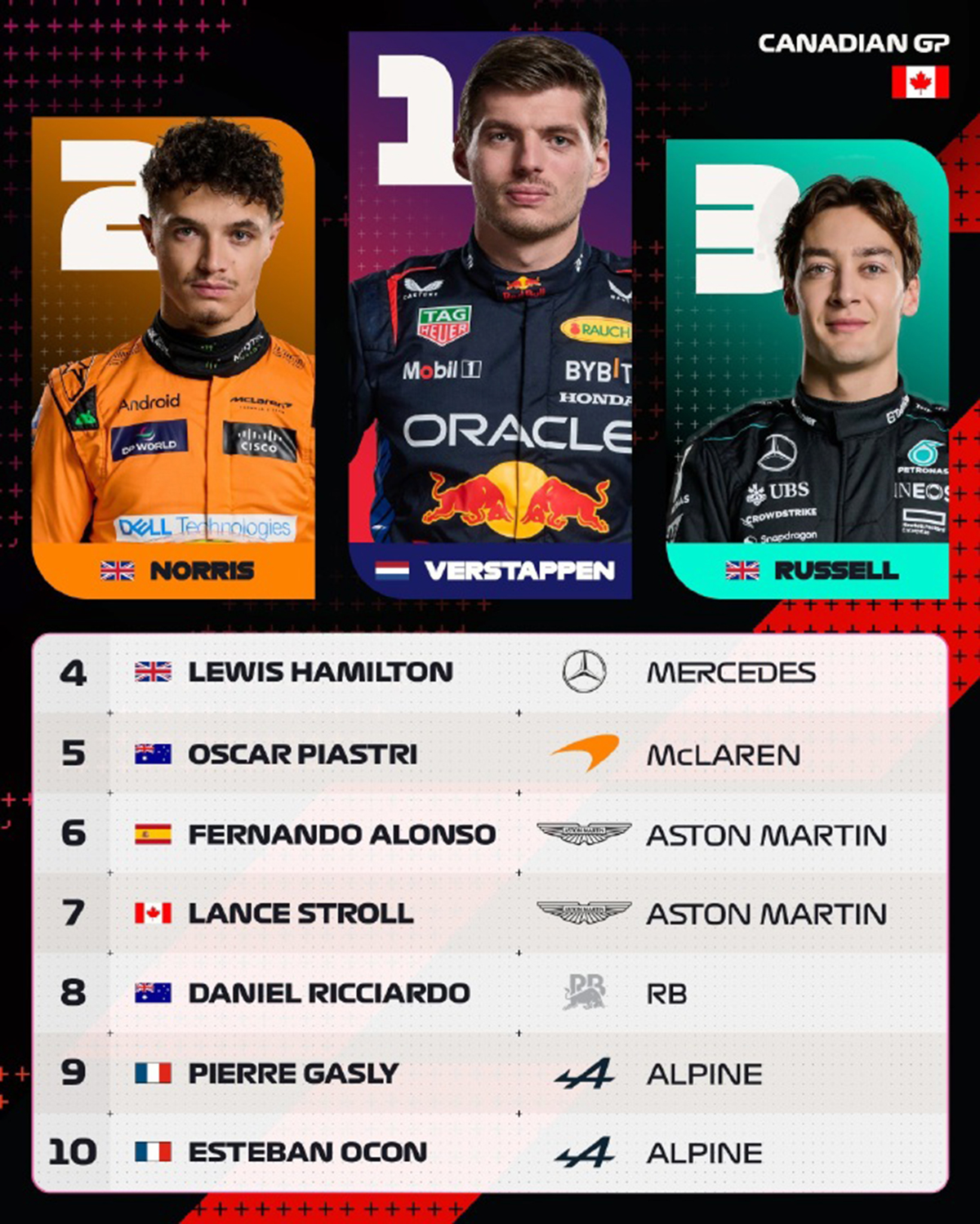 哈斯车队完胜红牛二队，汉密尔顿统治全场