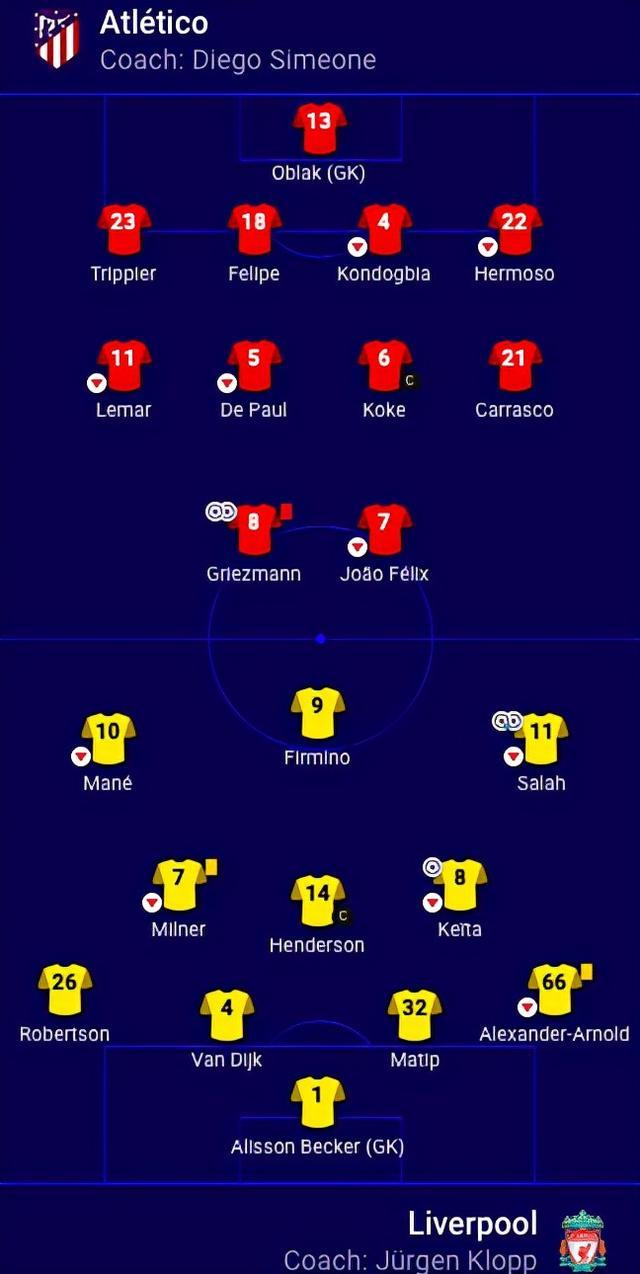 利物浦翻盘挪威，格列兹曼关键制胜